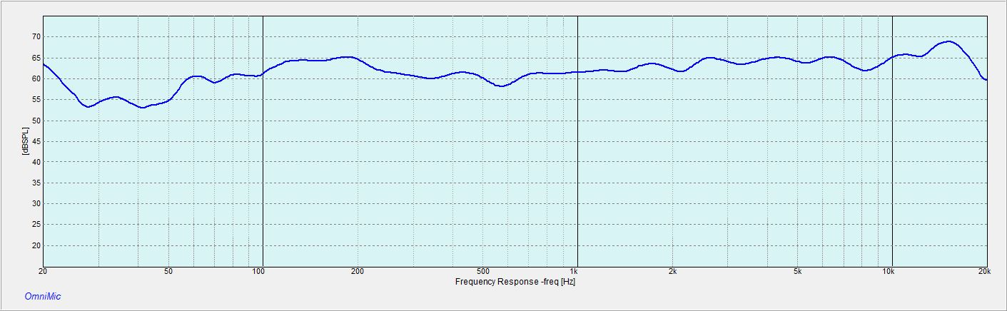 2W8LRPTK-FS-LA frequency response curve