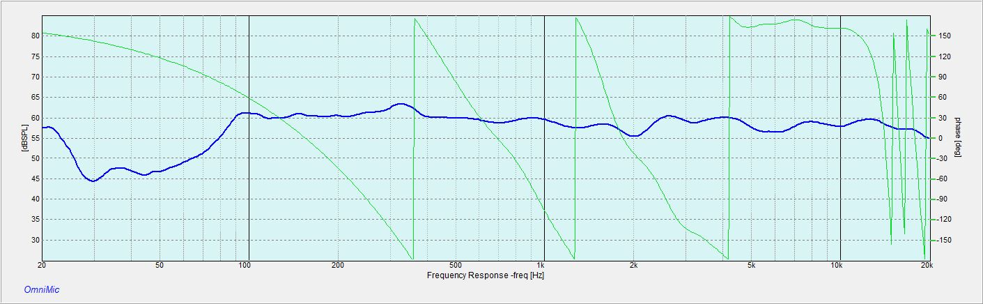 D1RPTK-FS-LA frequency response curve