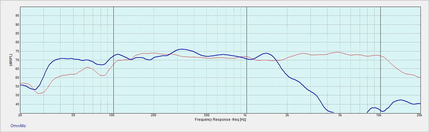 J3RPTK-FS-SW frequency response curve