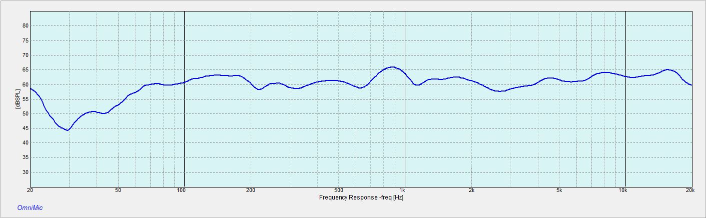 L1RPTK-FS-SM frequency response curve