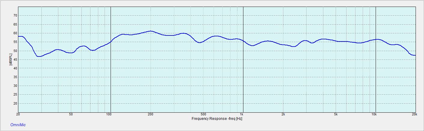 LA12RPTK-FS-LA frequency response curve