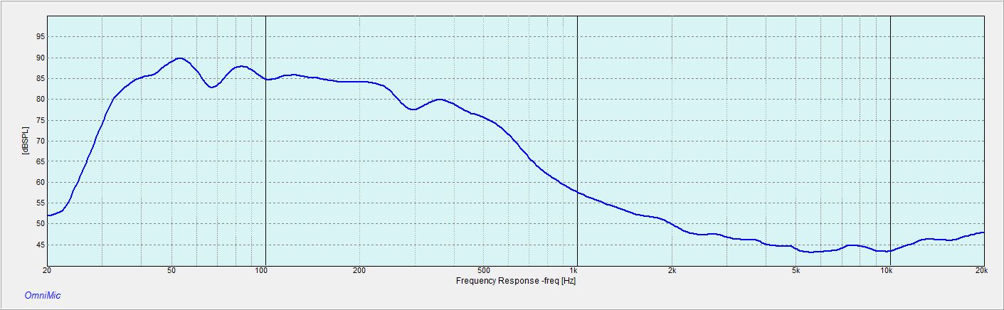 M2RPTK-FS-SW frequency response curve