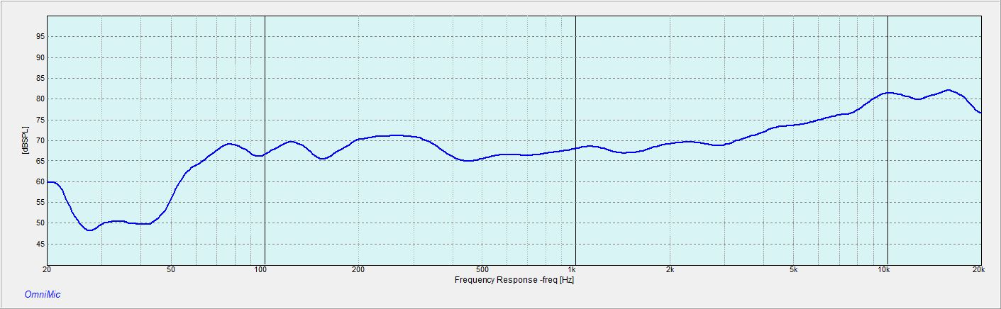 R1RPTK-FS-LA frequency response curve
