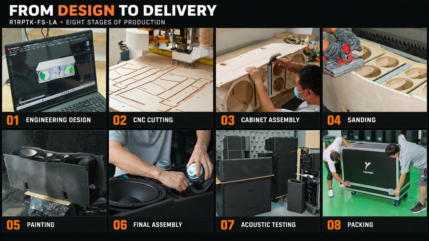 R1RPTK-FS-LA production: engineering design, CNC cutting, cabinet assembly, sanding, painting, final assembly, acoustic testing and packing.